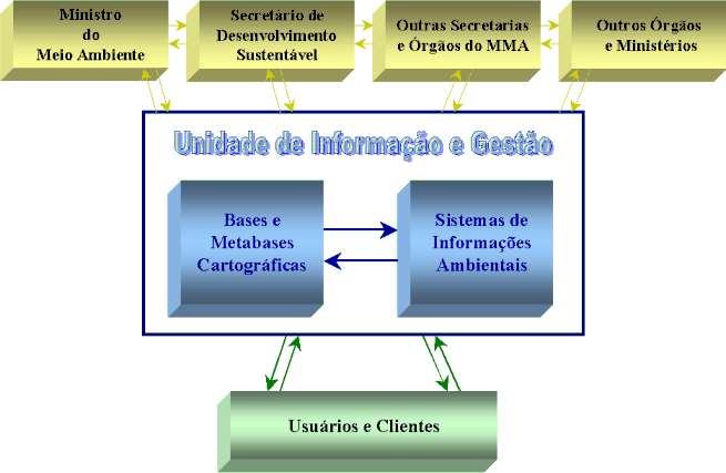Arquitetura do Sistema Proposto