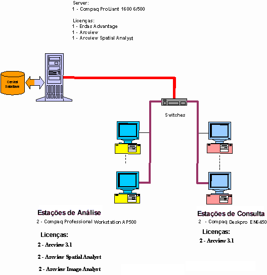 Estrutura de Hardware